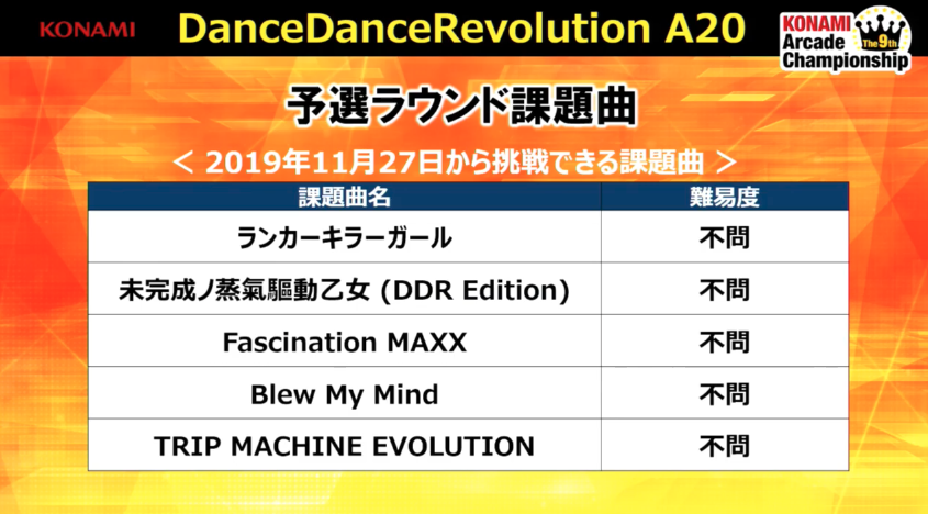 Ddr 0 Guide For The 9th Konami Arcade Championship Ddrcommunity