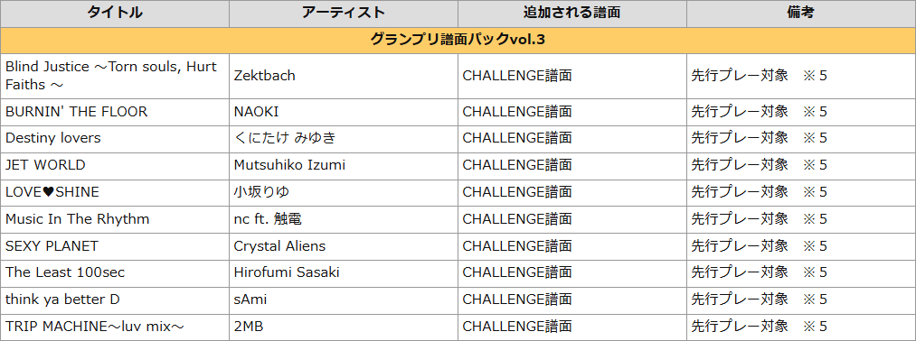 同人音楽 paraoka psycho-function ost BMS Σ｜RELEASES｜HARDCORE TANO*C